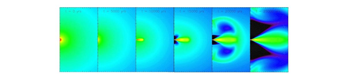 core density